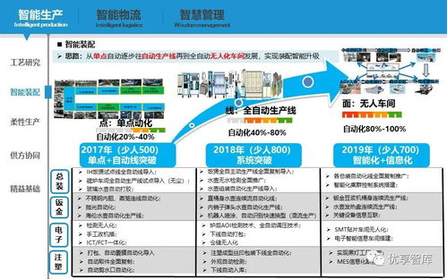 智能制造數(shù)字化智能工廠實施路徑與落地舉措規(guī)劃方案