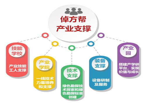 倬方幫 打造鉆探行業(yè)首個全鏈條數(shù)字化服務(wù)管家，以數(shù)字內(nèi)容制作助力系統(tǒng)性提效降本