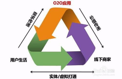 互聯(lián)網(wǎng)游戲服務(wù)的App營(yíng)銷(xiāo)策略