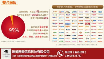 淄博網(wǎng)泰科技 以經(jīng)驗(yàn)與高清視覺，驅(qū)動(dòng)企業(yè)網(wǎng)絡(luò)營(yíng)銷新增長(zhǎng)