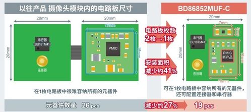 傳感器高速互聯(lián)時代 SerDes廠商技術(shù)激戰(zhàn)與生態(tài)拓展