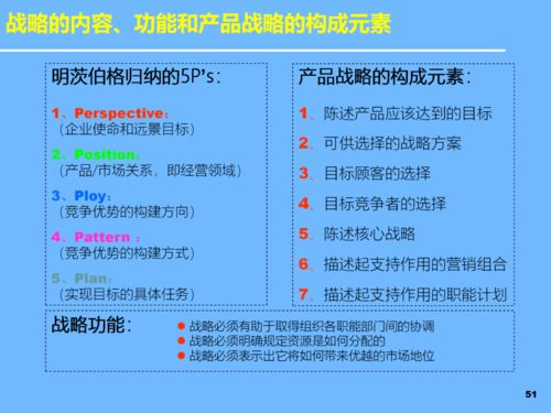 PPT引領(lǐng)創(chuàng)新 新產(chǎn)品開發(fā)與戰(zhàn)略規(guī)劃中的技術(shù)推廣及軟件開發(fā)