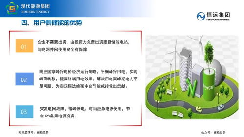 工商業(yè)儲能業(yè)務(wù)開發(fā)要點(diǎn)與技術(shù)推廣策略