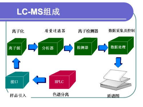 47張PPT深度解析 液相與液質檢測技術原理、應用推廣及軟件開發全景